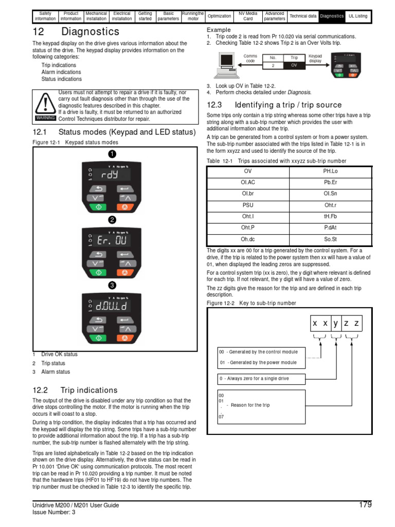Unidrive M200 Fault Diagnosis Guide | PDF | Computer File | Resistor