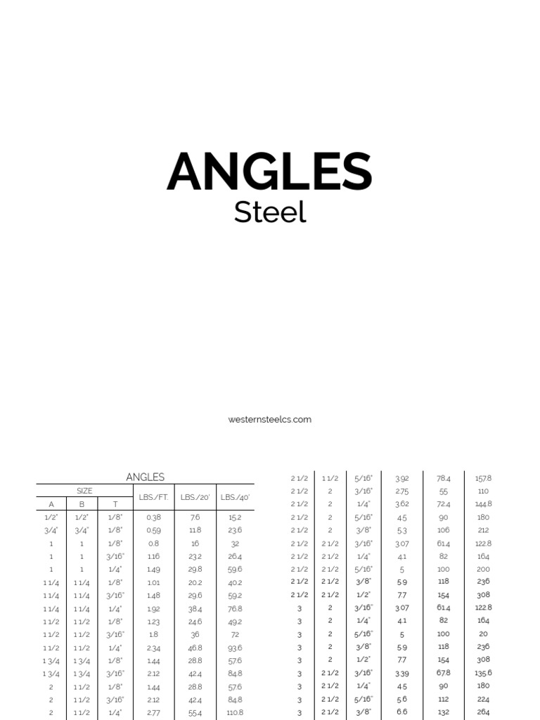 Steel Angle Sizes and Weights Guide | PDF | Home & Garden | Technology ...