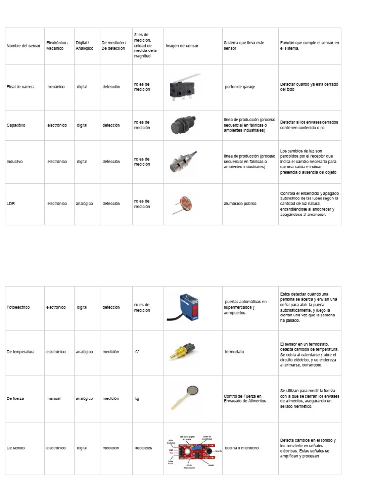 Tabla Sensores | PDF | Electrónica | Sensor