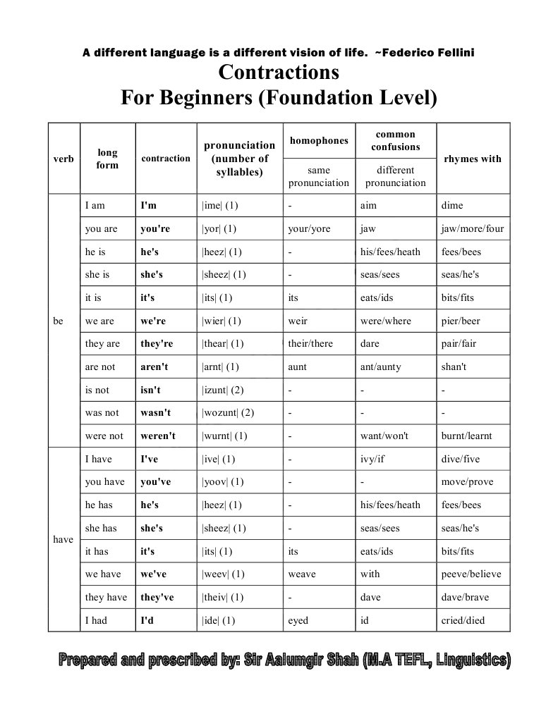 Unreadable Document Content | PDF | Language Arts & Discipline