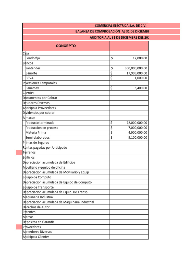 Estados Financieros Final | PDF | Estado de resultados | Contabilidad