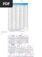 Internal Thread Dimensions Chart | PDF | Technology & Engineering