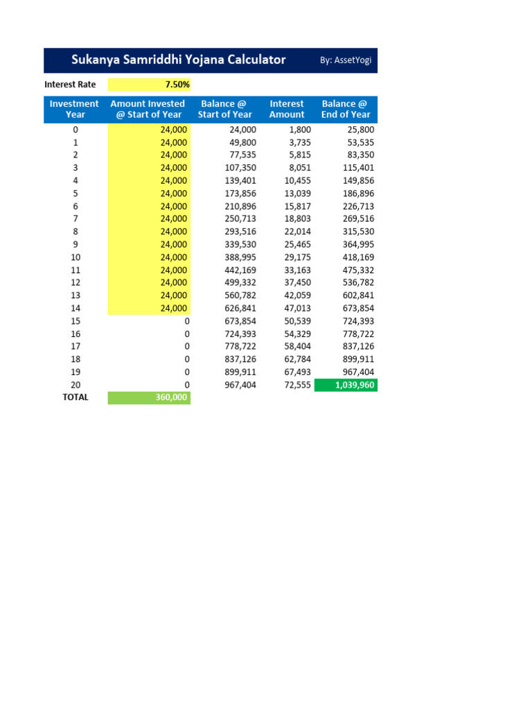 Sukanya Samriddhi Yojana Calculator Post Office 2025 Sbi