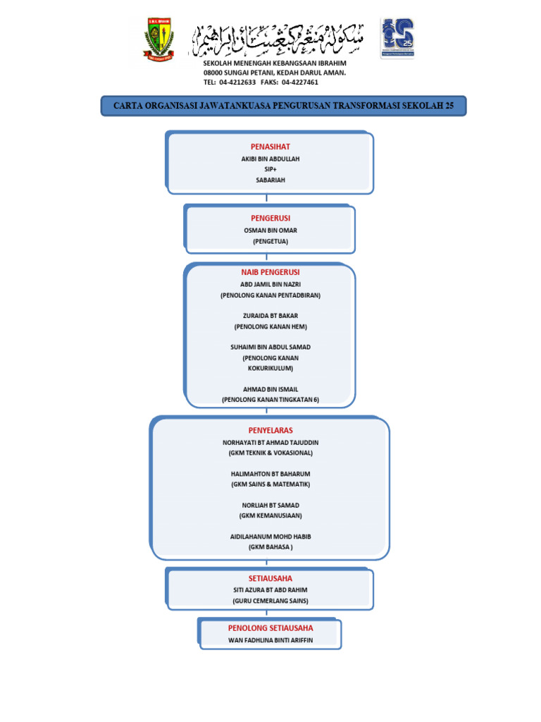 TS25 Organization Chart | PDF