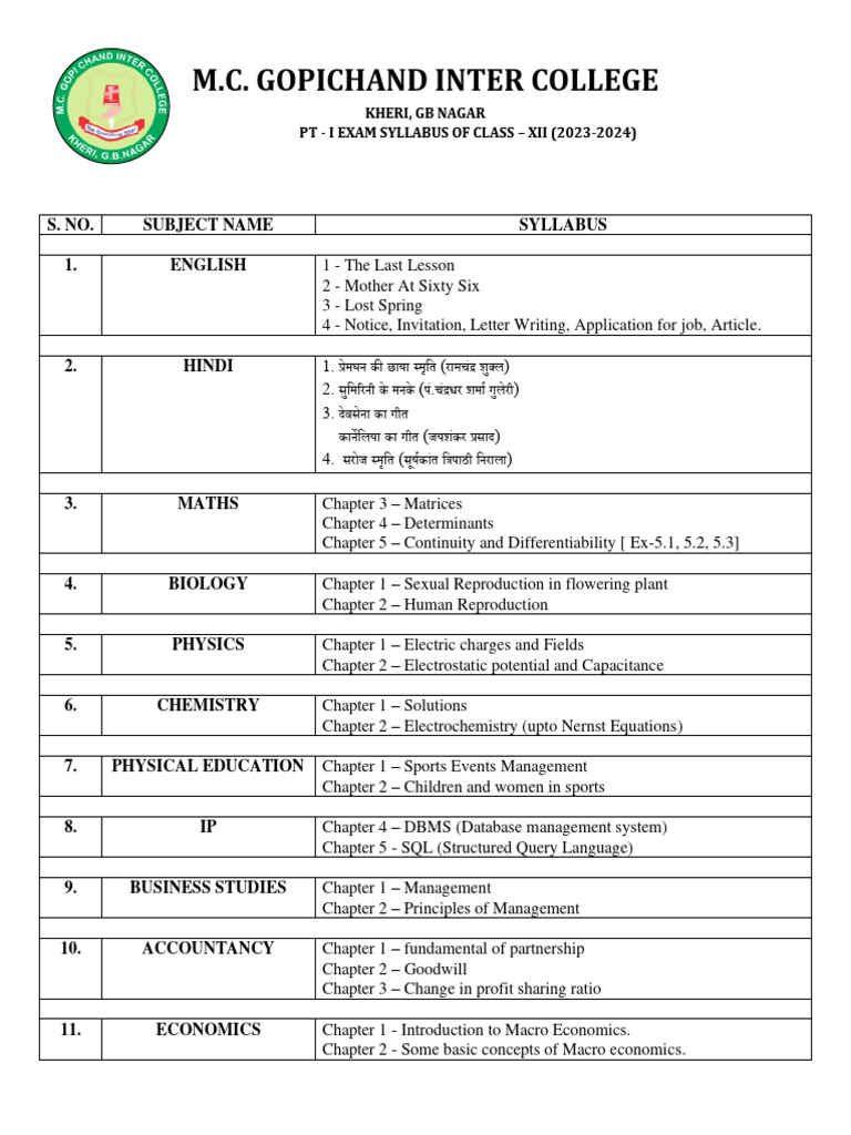 12th Syllabus PT 1 (2024-25) | PDF | Sql | Databases