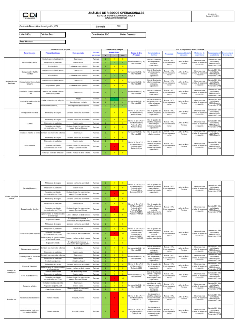 Análisis de Riesgos y Seguridad Laboral | PDF