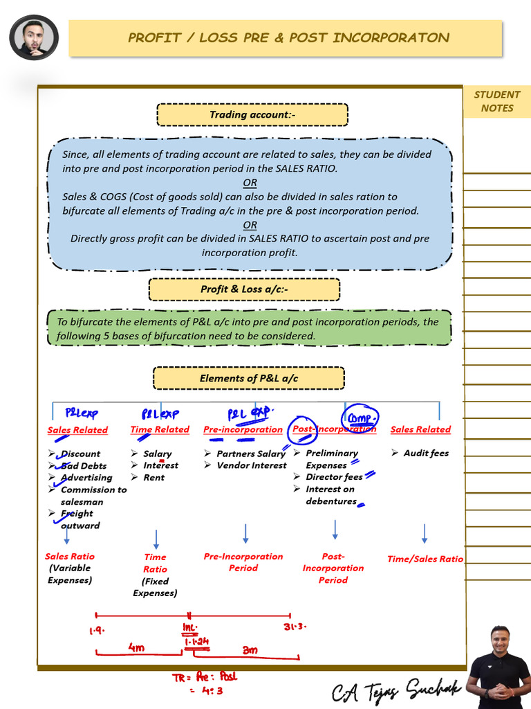 Profit prior to incorporation pdf expense depreciation