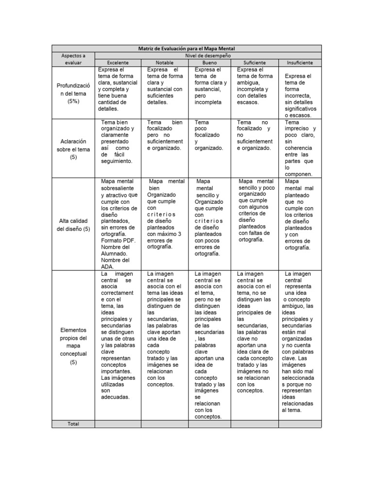 r-brica-para-evaluar-mapa-mental-pdf