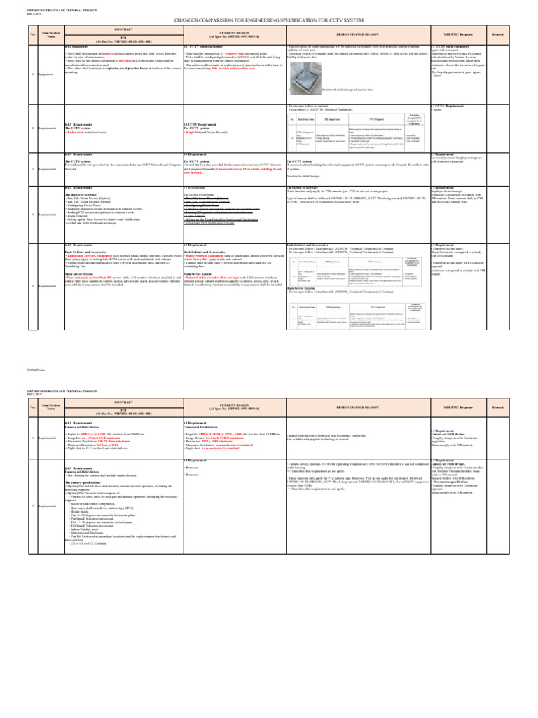 Changes Comparision For Cctv System Pdf Closed Circuit Television