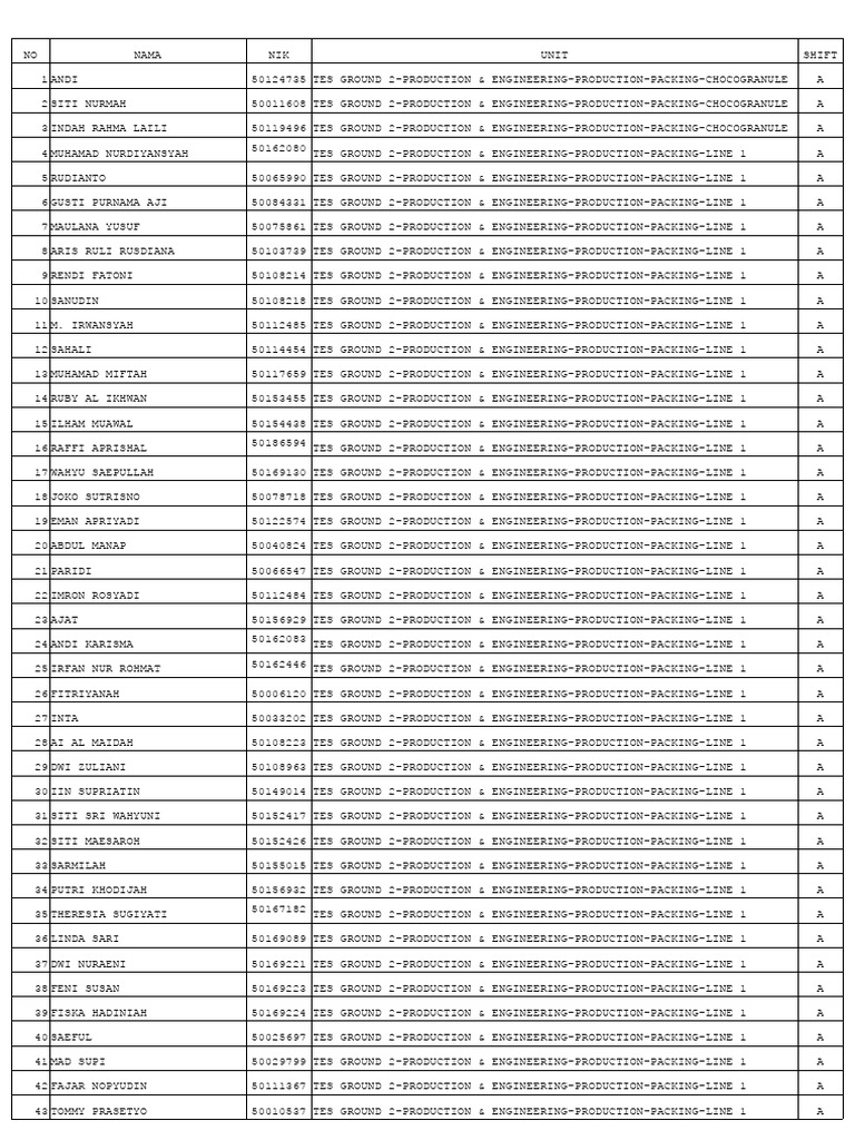 Data Wearpack Produksi Packing WIP (Update 22.05.2024 Pukul 16.00 Wib ...