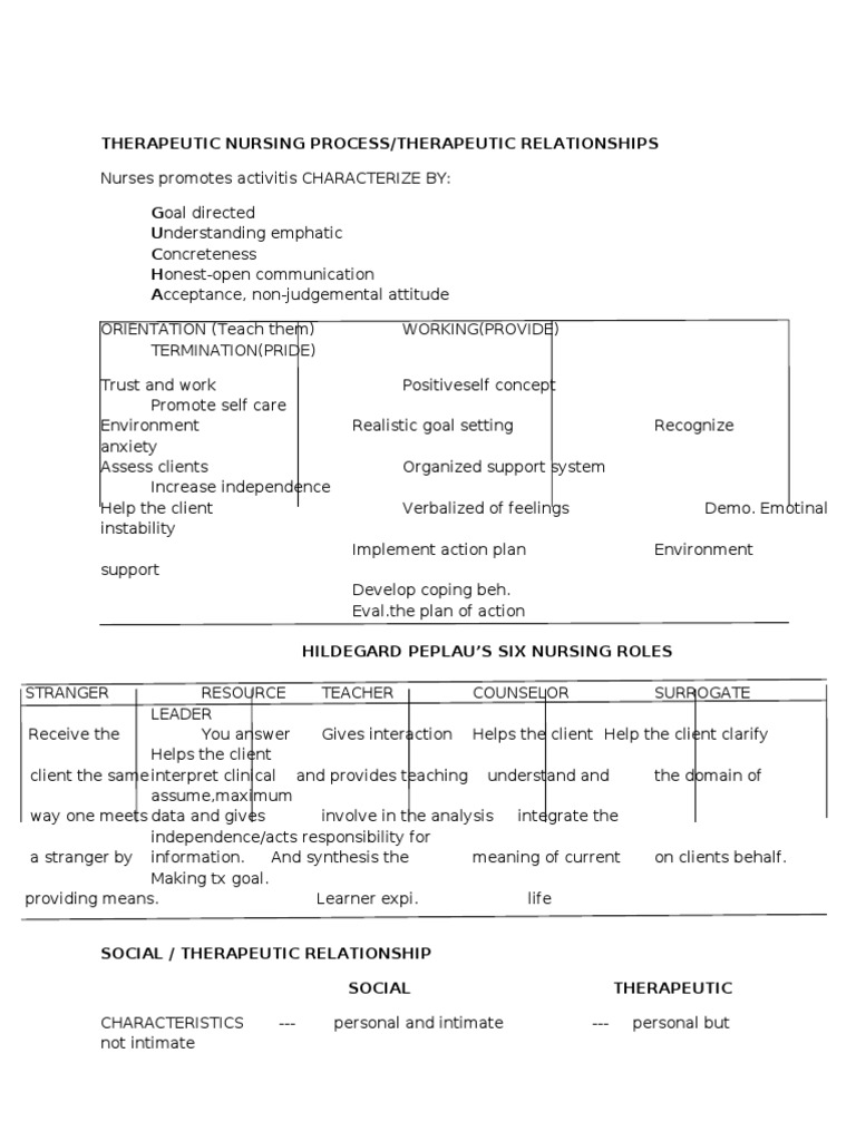 Therapeutic Nursing Process Overview | PDF | Reinforcement | Psychotherapy