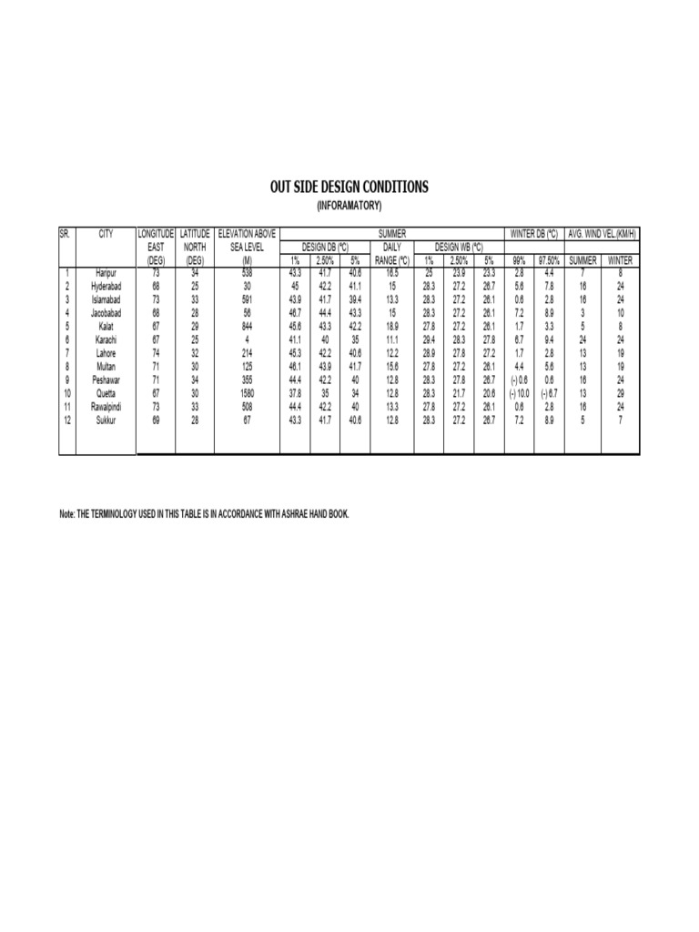 Ashrae Weather Data Cd Rom