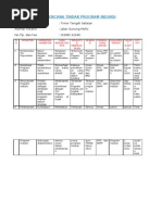 Format Contoh Action Plan