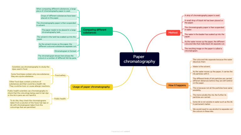 Paper Chromatography | Download Free PDF | Ink | Chromatography