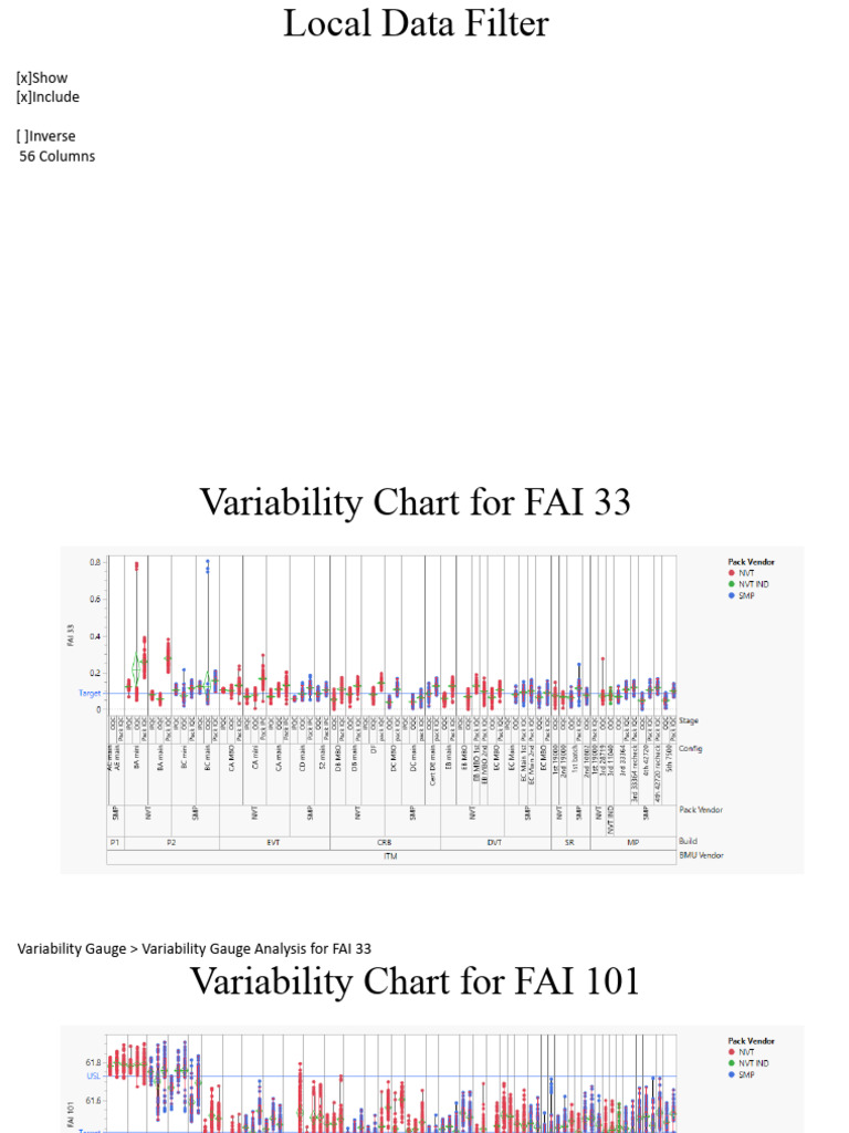2821 - Dimension - Variability Chart 20240626 | PDF | Algorithms ...