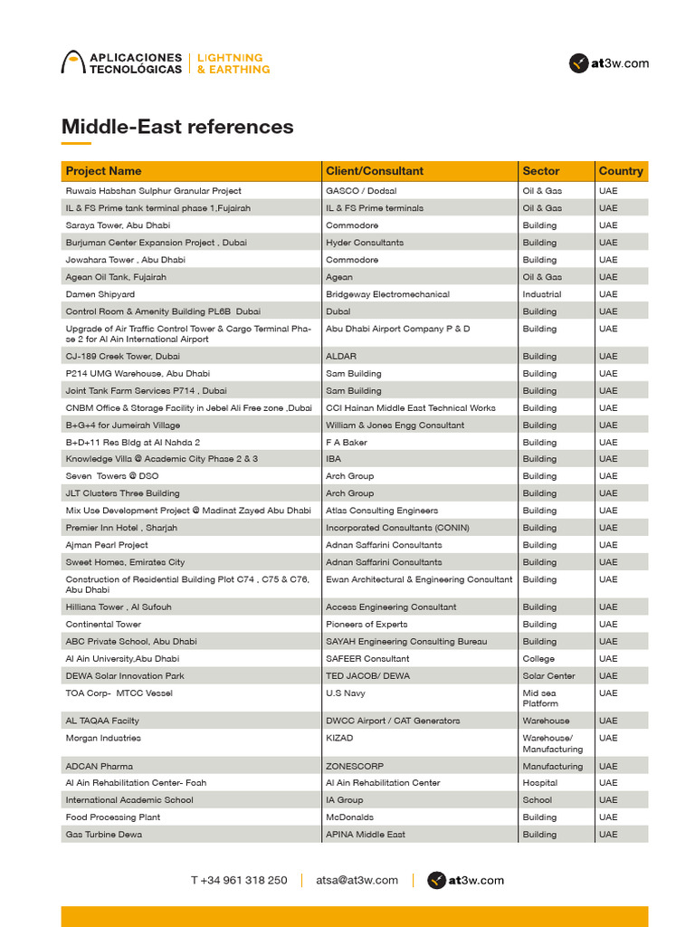 Middle East References | PDF | United Arab Emirates | Dubai