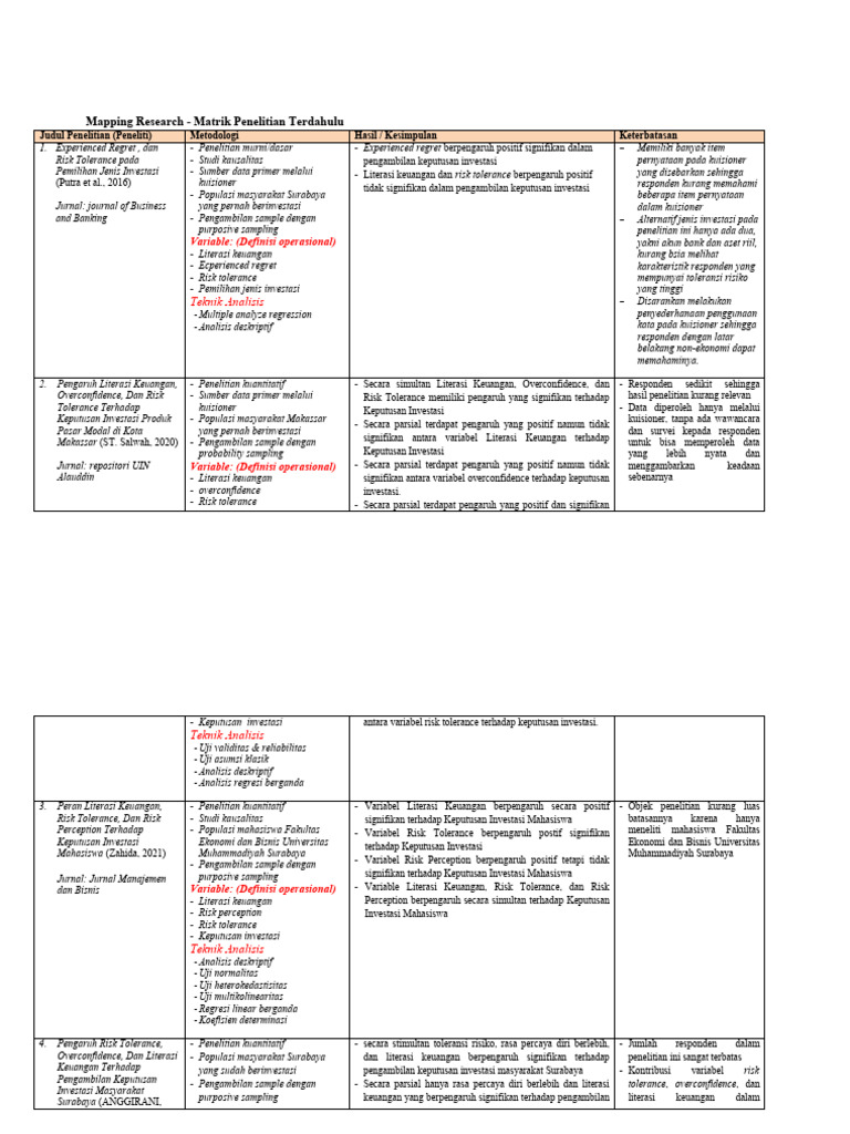 Matriks Penelitian Keputusan Investasi | PDF