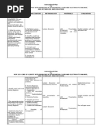 Download NCM 103 Instructional Plan by Shandz de Rosas SN74781799 doc pdf