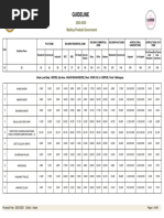 Indore Municipal Ward List 2023 | PDF