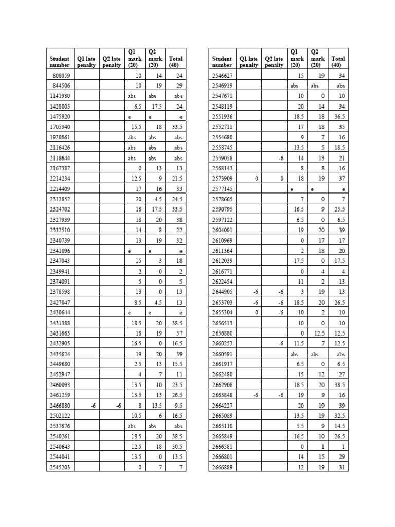 FEBE1002 CAD Test Provisional Marks - v2 | PDF | Formula One Races ...