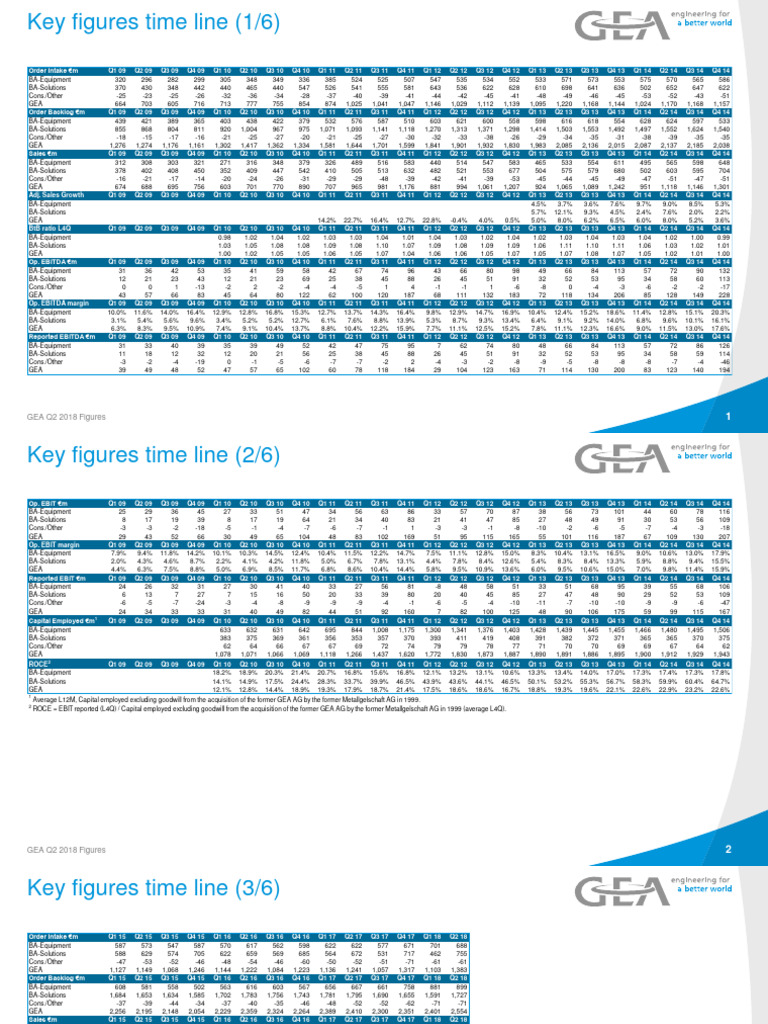 Historical Timeline pdf | PDF
