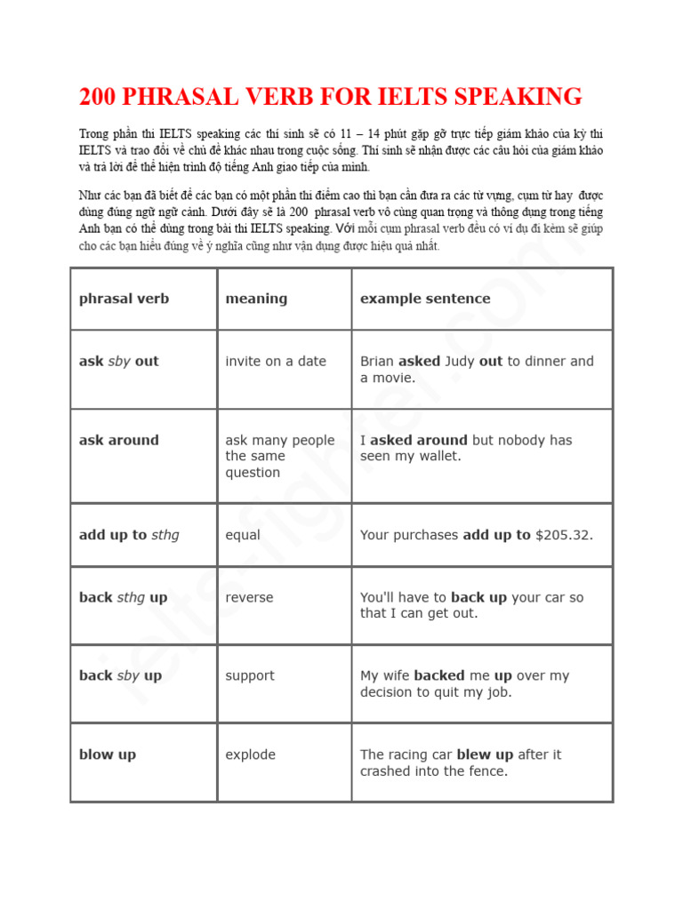 200 PHRASAL VERB FOR IELTS SPEAKING (Có Logo) | PDF
