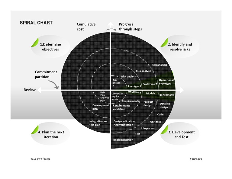 Project Development and Risk Analysis Guide | PDF