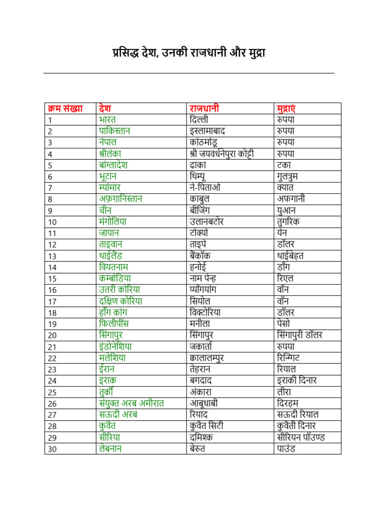 Country Capital And Currency Pdf
