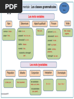 Exercices de manipulation syntaxique DNB | PDF | Phrase | Linguistique