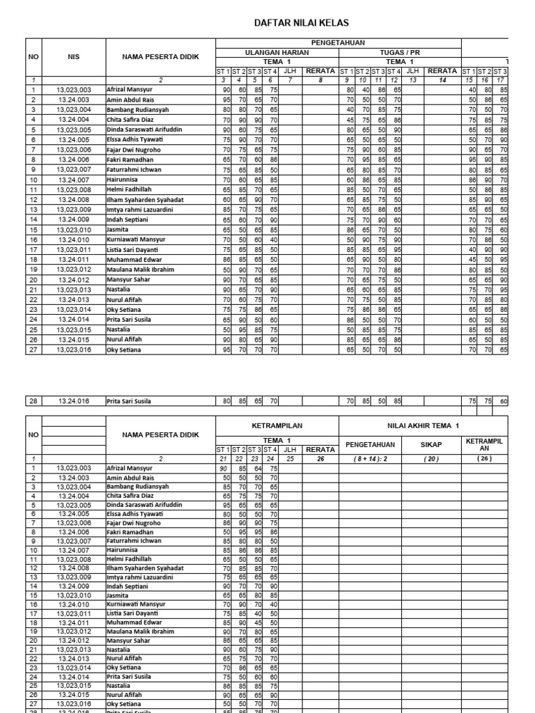 Daftar nilai kelas pdf