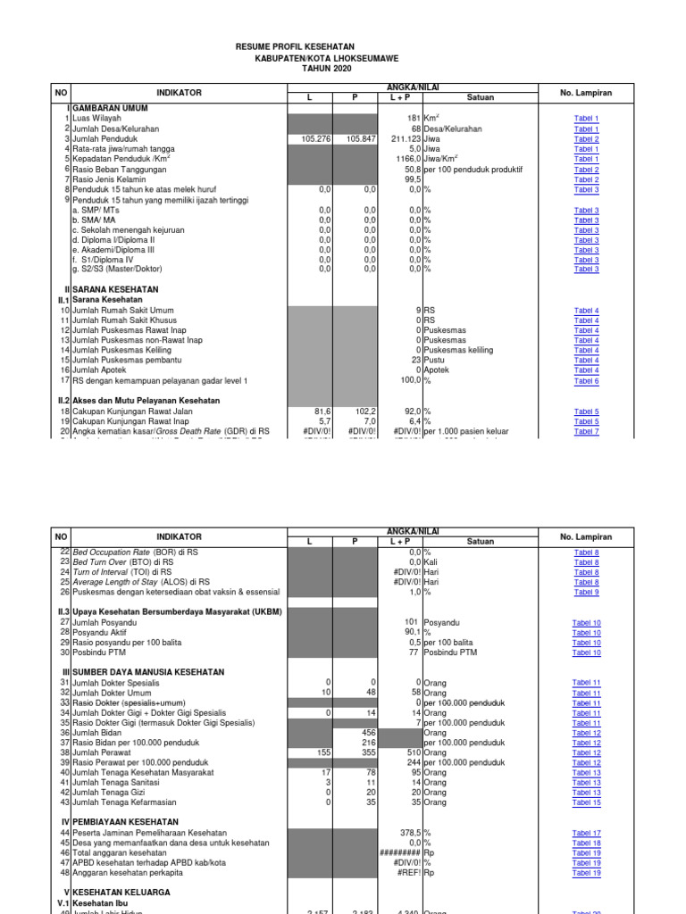 Tabel Terbaru 2020 Pdf