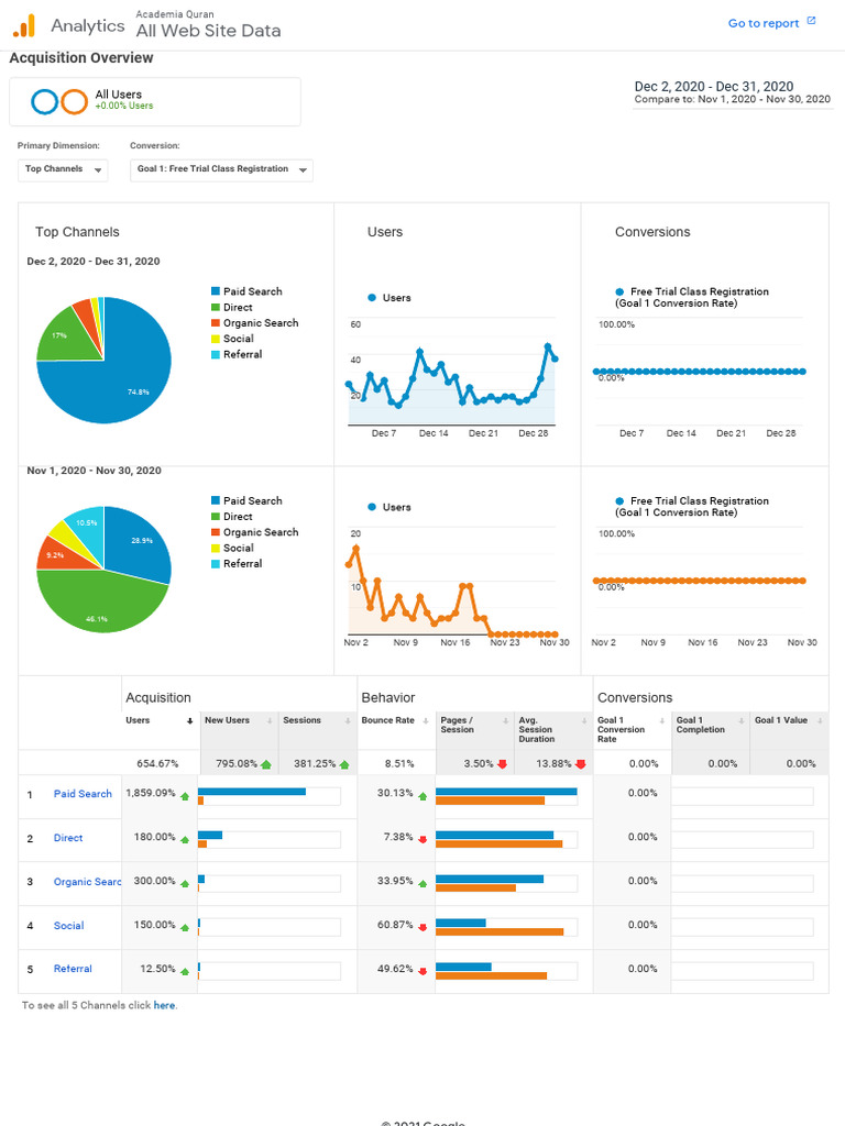 Seo month end report download free pdf search engine optimization