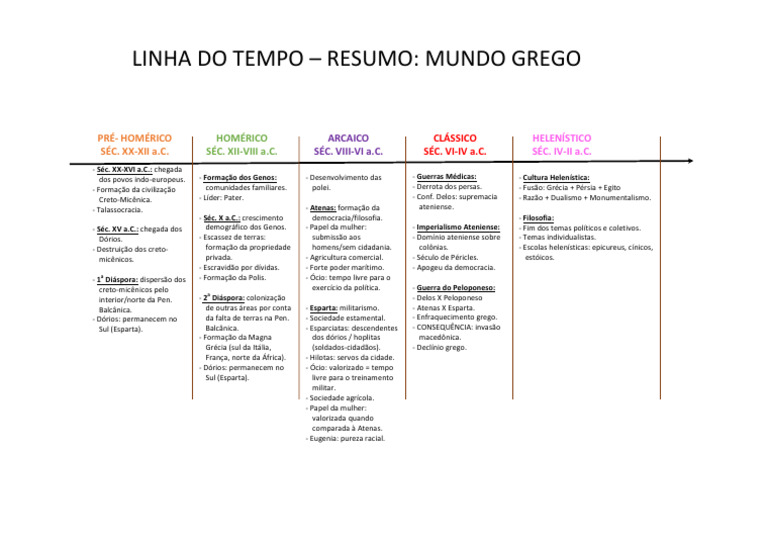 linha-do-tempo-gre-cia-antiga-pdf-gr-cia-antiga-esparta
