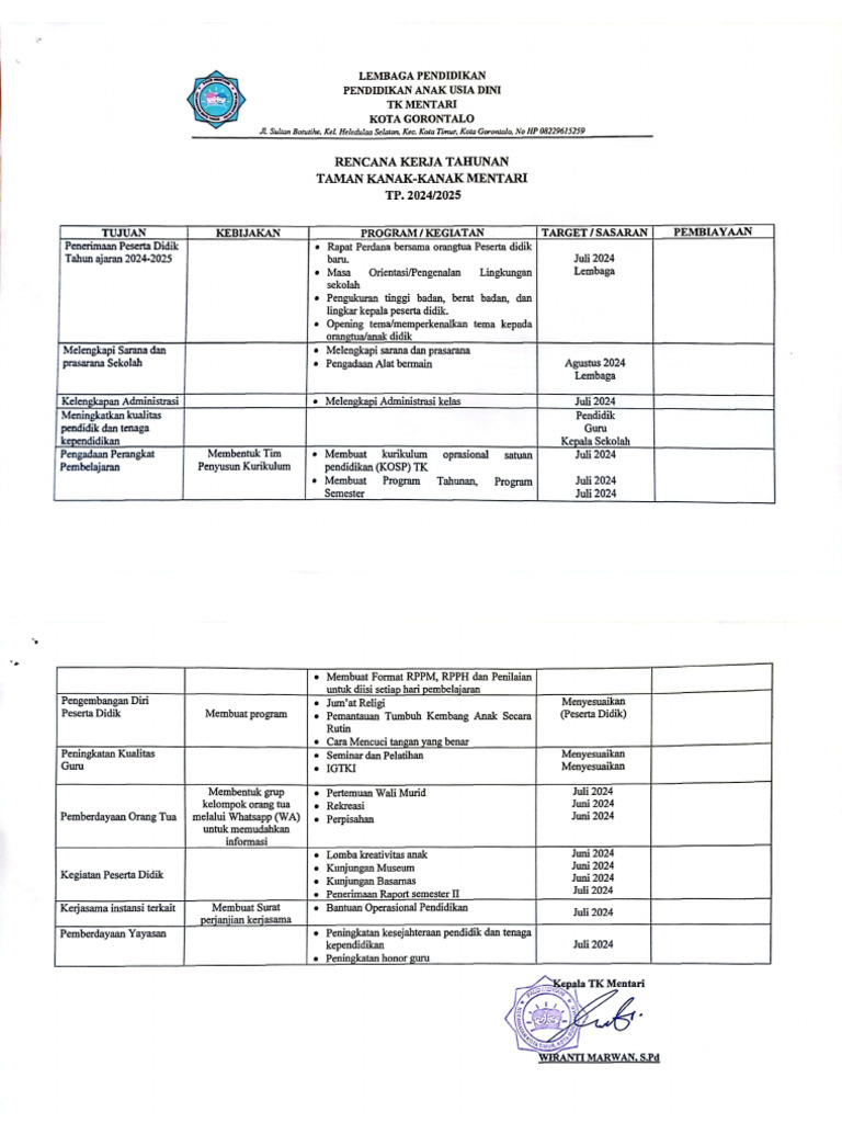 RKT TK Mentari Kota Timur | PDF