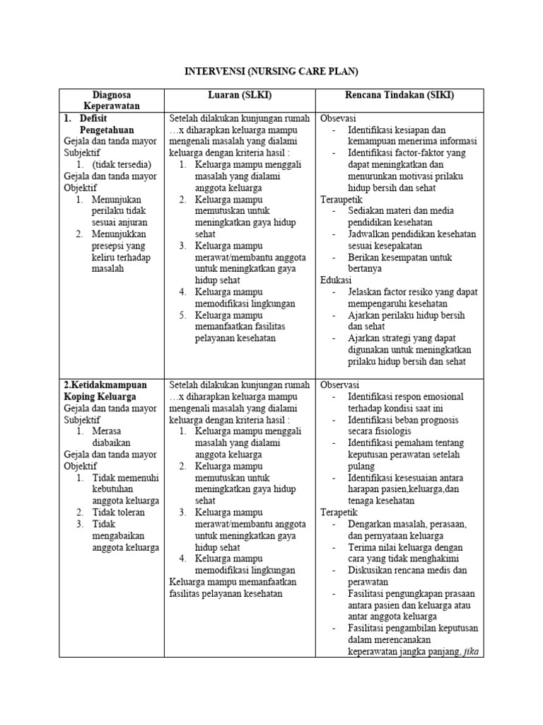 Intervensi ncp pdf