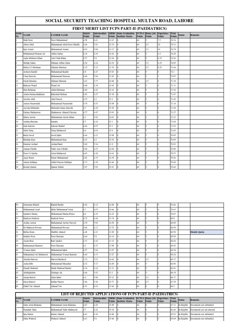 Fcps Paeds | PDF | Pakistan