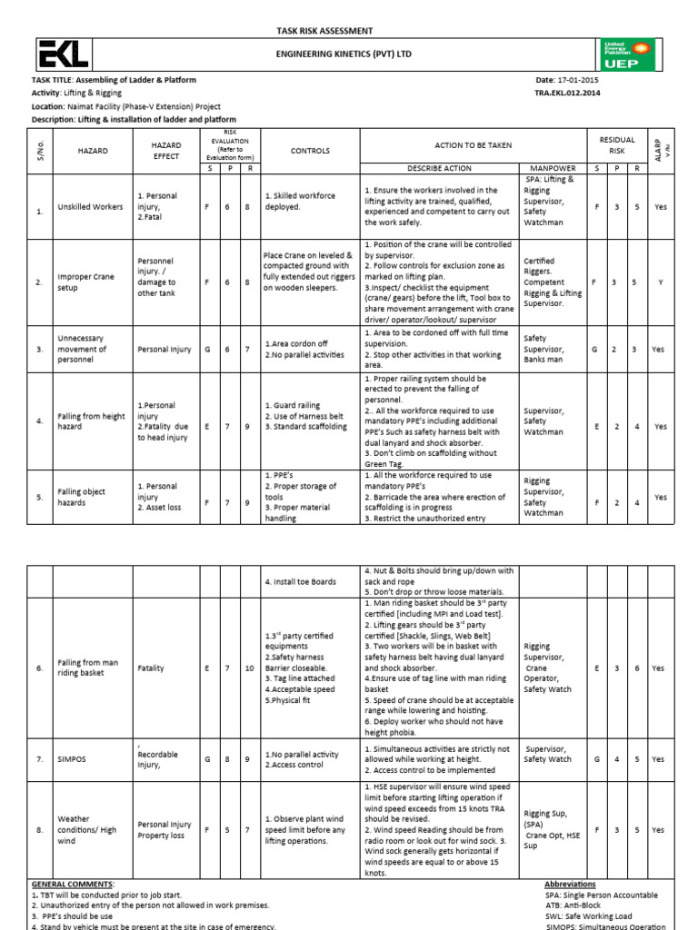 Task Risk Assessment for Ladder Assembly | PDF | Crane (Machine ...