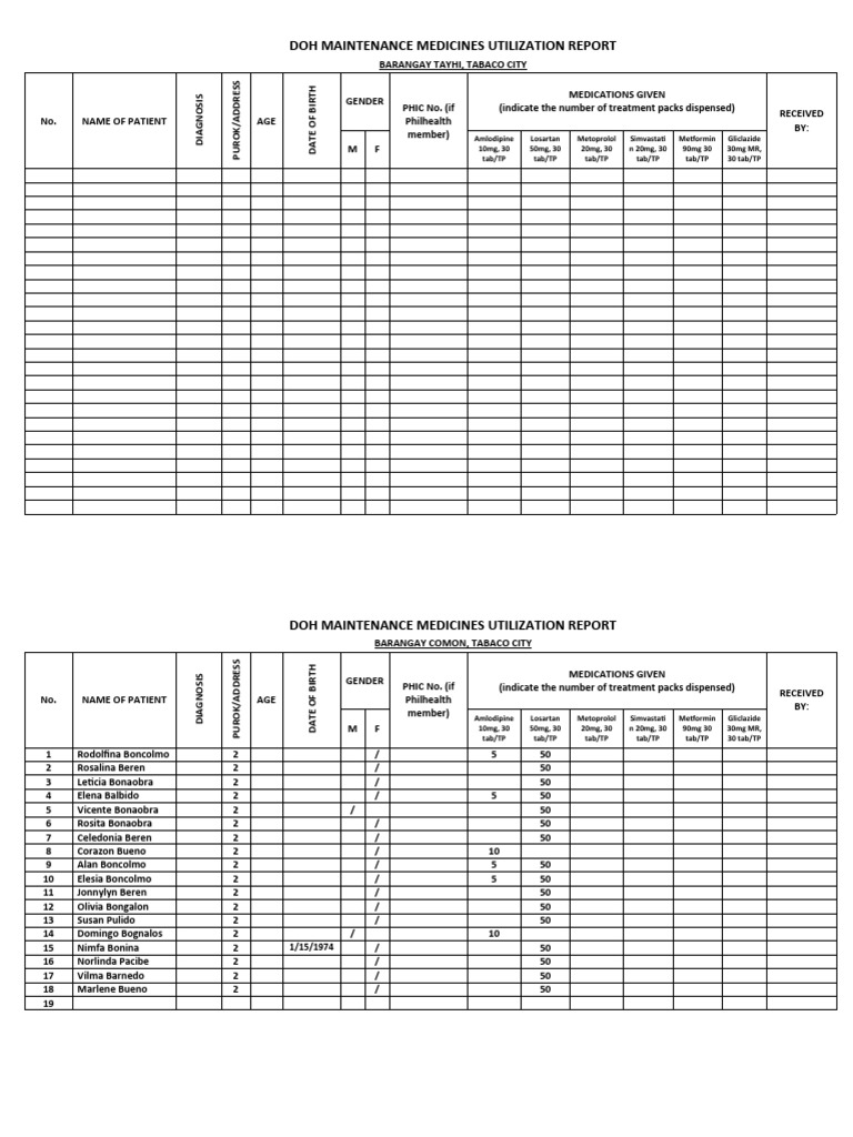 Maintenance Medicines Utilization Report | PDF | Medicine | Health Care