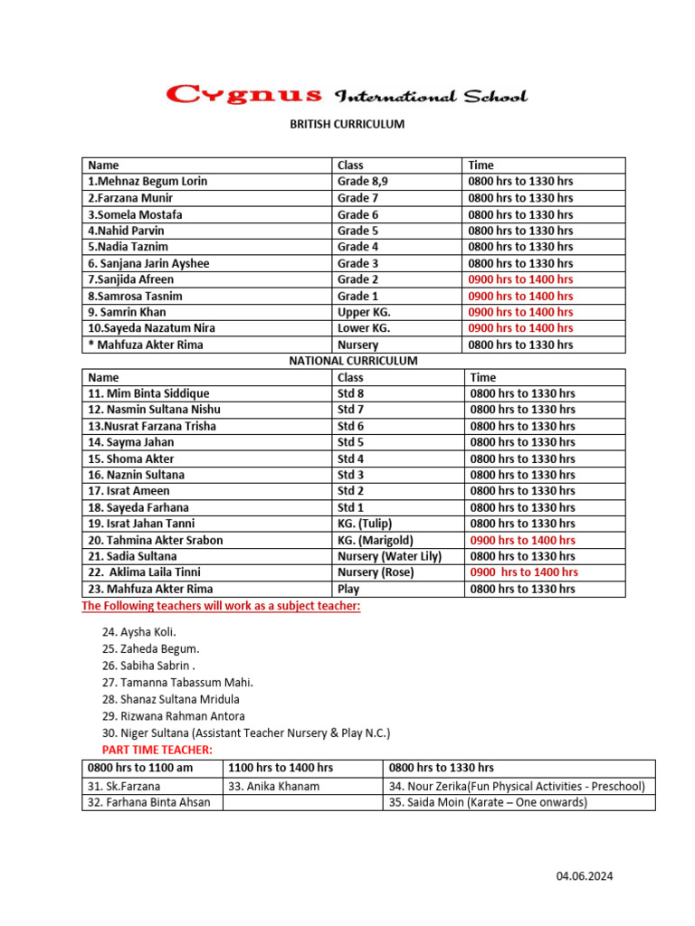 Class Teacher and Subject Teacher List-19.06.24 | PDF