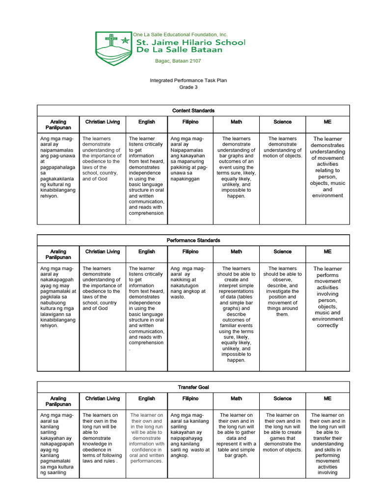 2223 3 Performance Task Plan G3 | PDF | Cognition | Learning