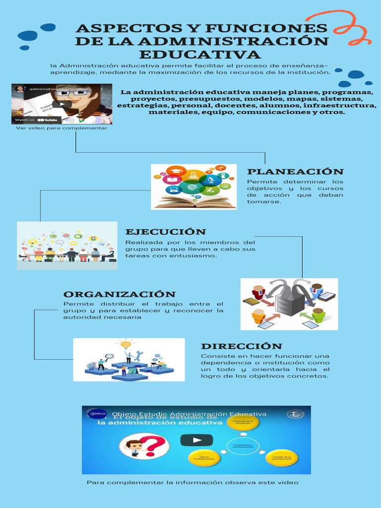 Funciones de la Administración Educativa | PDF | Moodle | Modificación ...