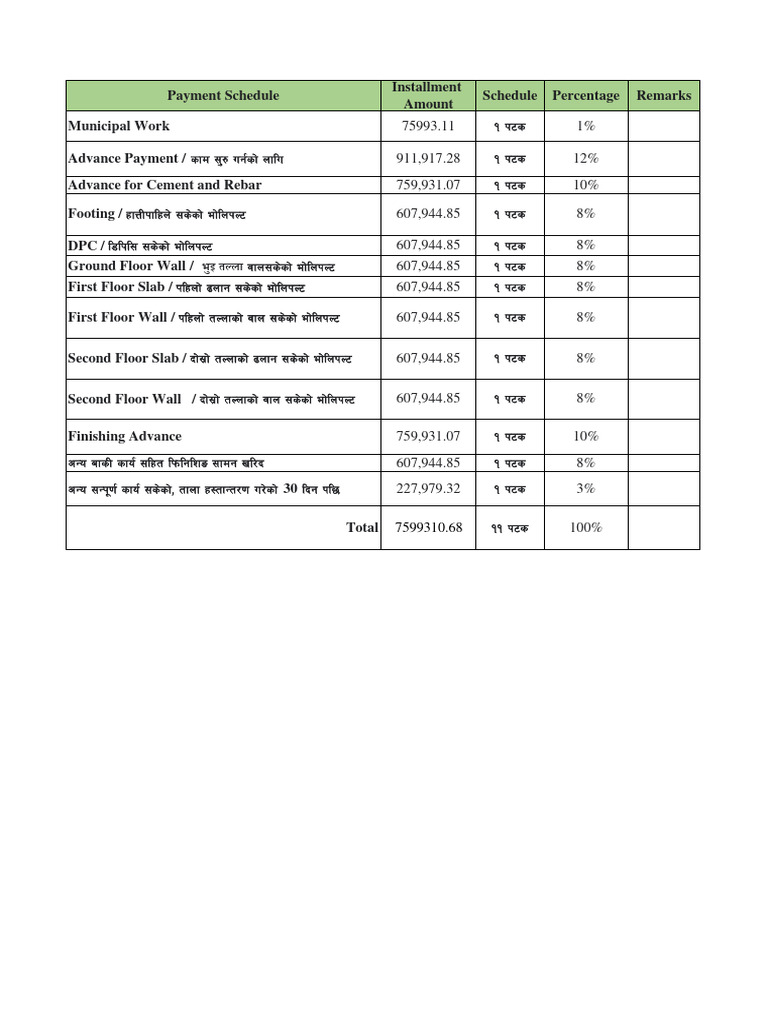 Construction Payment Schedule Breakdown | PDF
