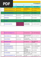 Download List of Software Companies in Jaipur by Soniya Kasliwal SN74794192 doc pdf
