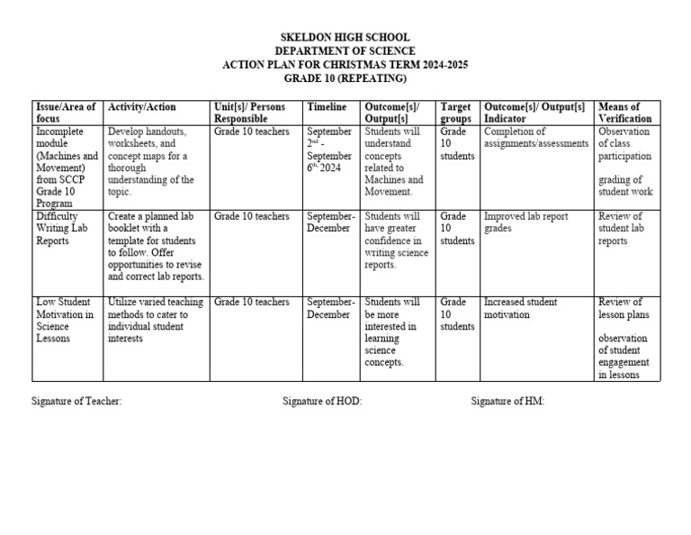 Grade 10 Science Action Plan 2024 | PDF | Lesson Plan | Pedagogy
