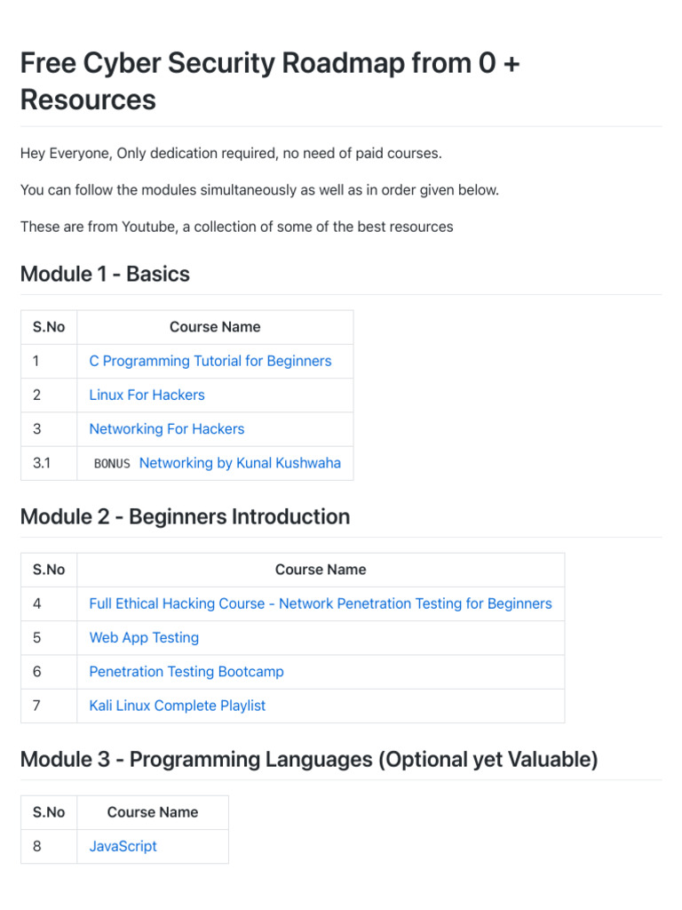 Free Cyber Security Roadmap | PDF