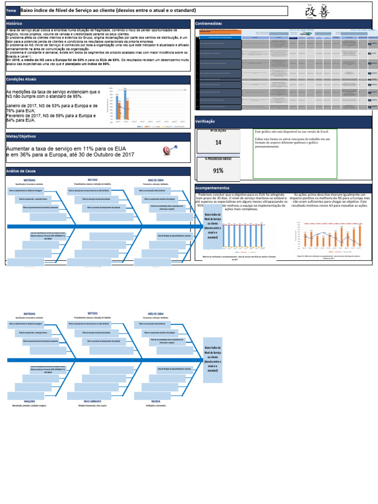 A3 Office - Exemplo | PDF | Gestão de recursos humanos | Avaliação de risco
