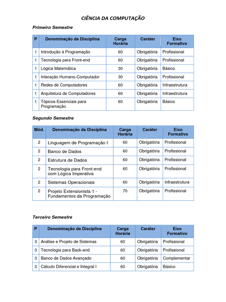 Disciplinas do Curso de Ciência da Computação | PDF | Informática ...