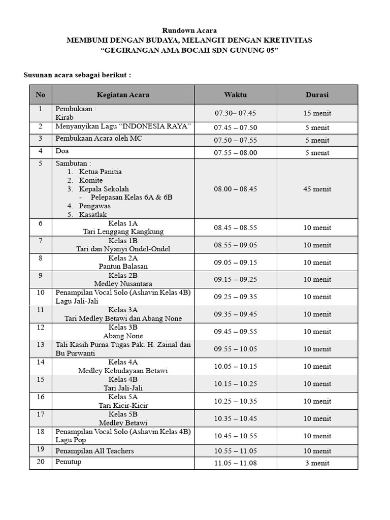 Rundown Acara P5 | PDF | Seni