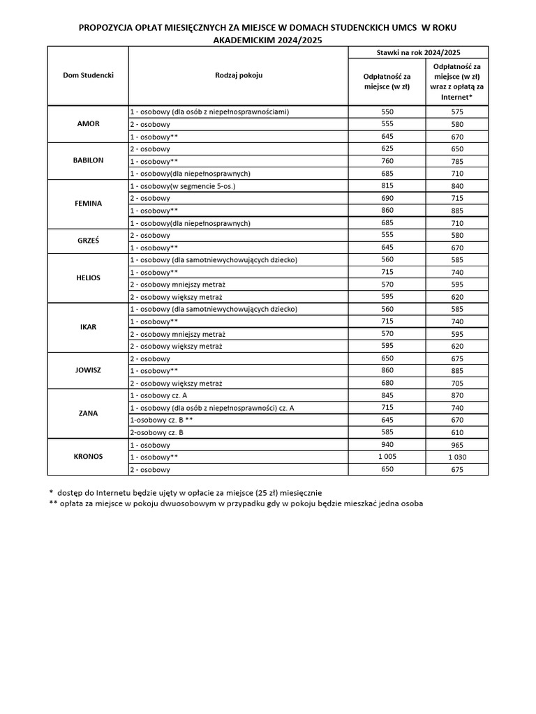 Oplaty Miesieczne Ds y 2024 2025 V 2 Popr | PDF