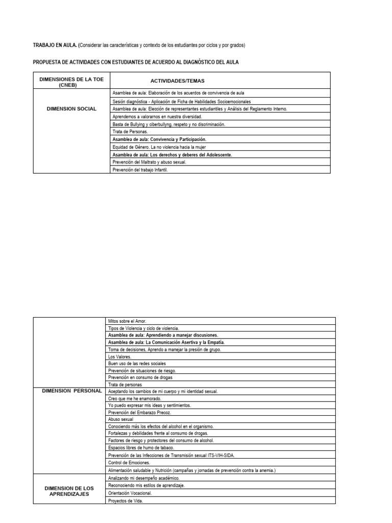 Trabajo tutorial en aula 2024 pdf abuso infantil